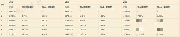 《重返未来1999》洁西卡深度解析 洁西卡心相推荐