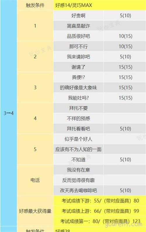 《女神异闻录5》奥村春coop怎么选？p5r女皇coop对话攻略