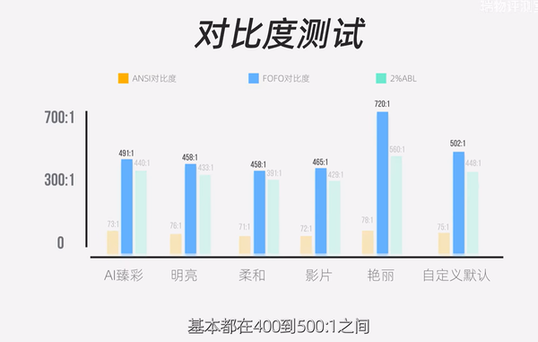 2024极米新品加入三色激光阵营：盘点家用投影仪发展史，从光源技术迭代开始