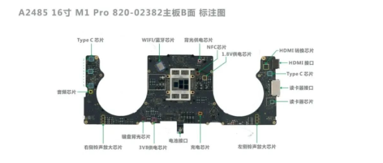 Macbook 烧主板原因大揭秘，常年被指责的扩展坞如今却是背锅侠！