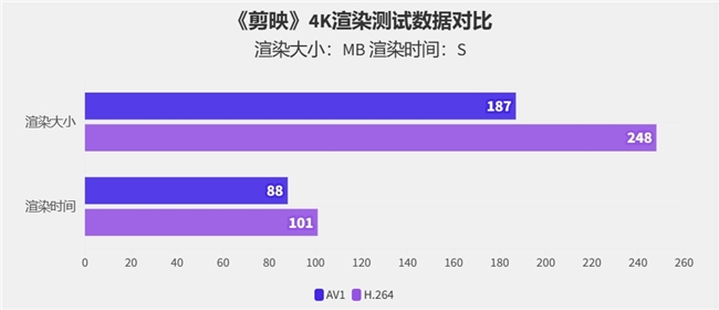 硬朗大将在线秀肌肉！影驰RTX 4070 SUPER大将评测