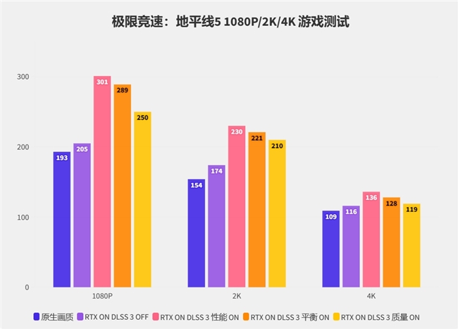 硬朗大将在线秀肌肉！影驰RTX 4070 SUPER大将评测