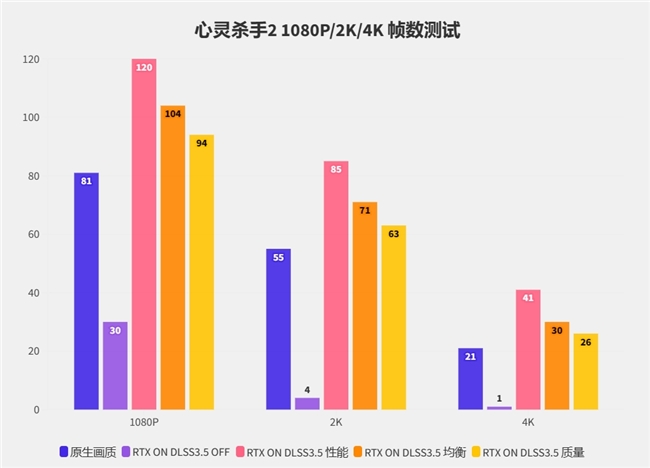 硬朗大将在线秀肌肉！影驰RTX 4070 SUPER大将评测