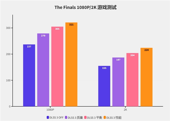 硬朗大将在线秀肌肉！影驰RTX 4070 SUPER大将评测