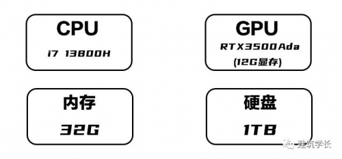 建筑学长-丢丢——AIGC