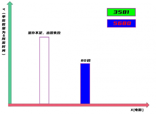 建筑学长-丢丢——AIGC