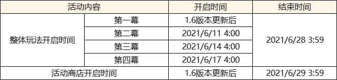 原神1.6版本更新内容介绍