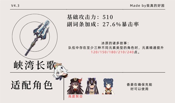 《原神》10把月卡武器适配角色一图流