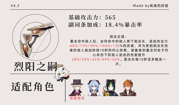 《原神》10把月卡武器适配角色一图流