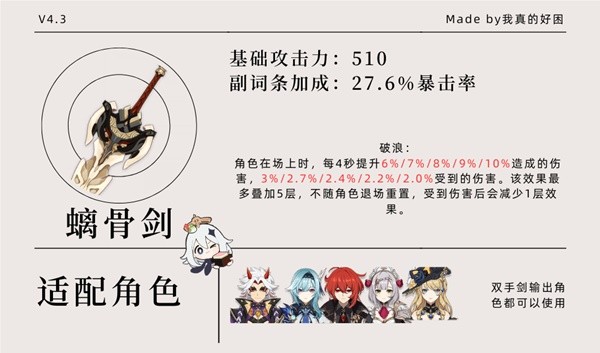 《原神》10把月卡武器适配角色一图流