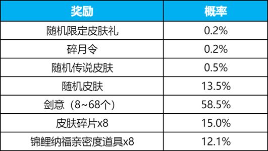 王者荣耀碎月祈愿多少钱出 碎月祈愿碎月令保底抽取价格分享[多图]