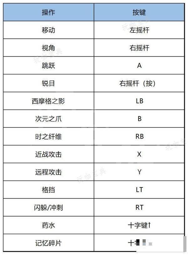 《波斯王子失落王冠》全流程及BOSS战图文攻略 宝箱与护符收集指南