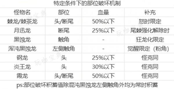 《怪物猎人崛起》终盘斩斧怎么配装？终盘斩斧配装推荐及思路