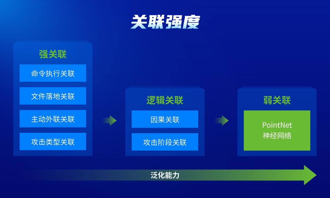 如何打赢一场钓鱼攻击的时间争夺战与病毒剿灭战？