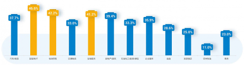 身边云构建多元人力科技服务场景，助力企业跨越数字化转型鸿沟