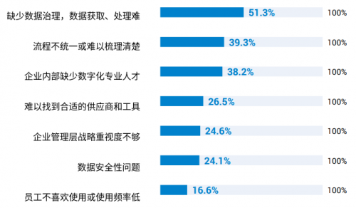 身边云构建多元人力科技服务场景，助力企业跨越数字化转型鸿沟