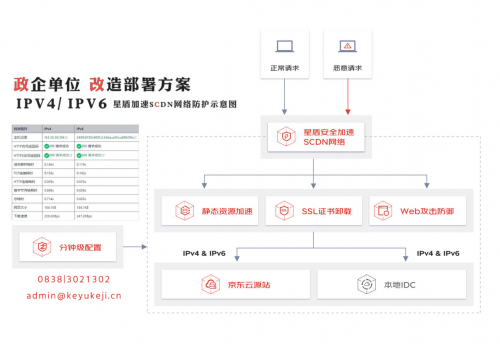 京东云星盾-安全加速 SCDN您的一站式流量安全加速平台