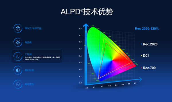 家用激光投影仪哪款效果最好？行业首选当贝X5 Ultra运用最好的光源技术