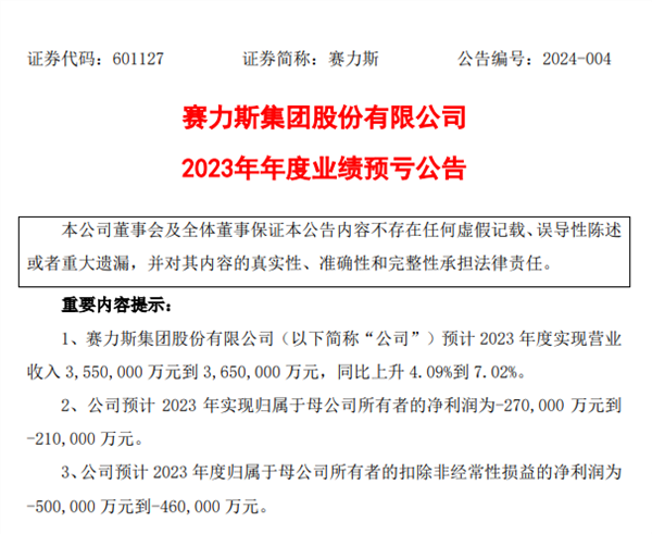 赛力斯2023年预计亏损，但技术创新成果显著，专利增速领跑行业