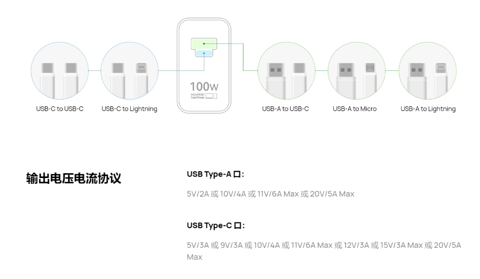 华为推出全新100W全能充电器，USB-A/C融合设计