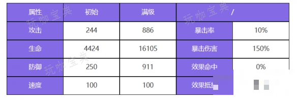 《众神派对》法图姆三姐妹角色图鉴