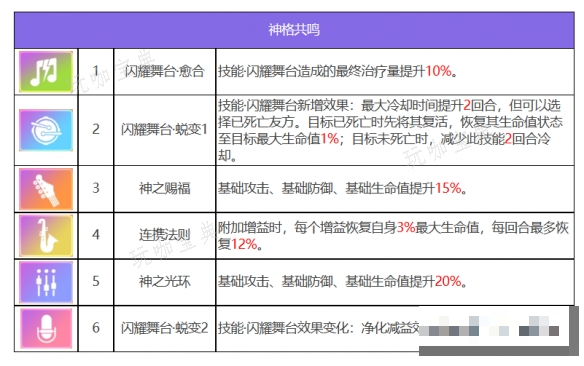 《众神派对》法图姆三姐妹角色图鉴