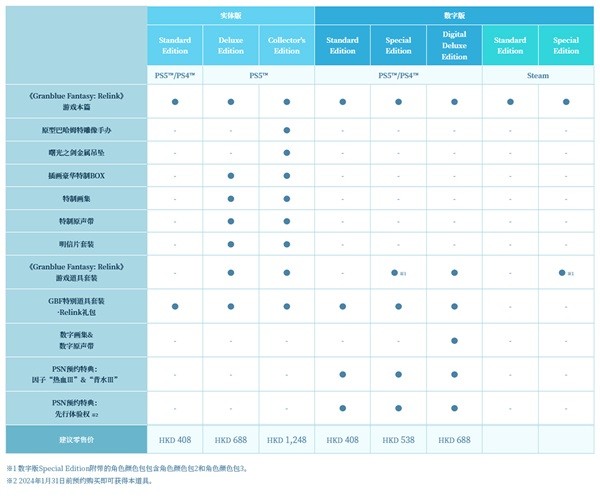 《碧蓝幻想Relink》各版本详情表 碧蓝幻想Relink各版本区别一览