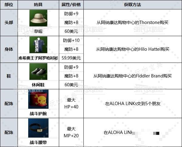 《如龙8》前期武器装备推荐 前期什么武器好用？