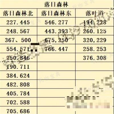 斗罗大陆史莱克学院神念结晶位置大全一览