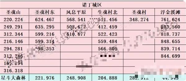 斗罗大陆史莱克学院神念结晶位置大全一览