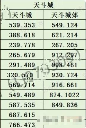 斗罗大陆史莱克学院神念结晶位置大全一览