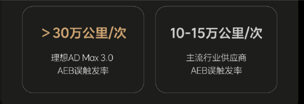 理想汽车OTA 5.0.4升级提升主动安全，AEB系统展现卓越性能