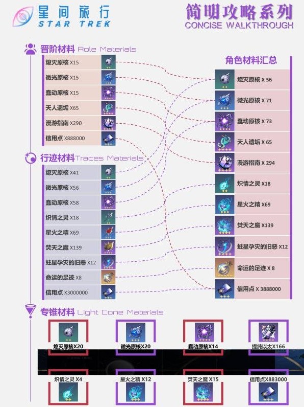 《崩坏星穹铁道》黑天鹅培养思路 黑天鹅光锥怎么选