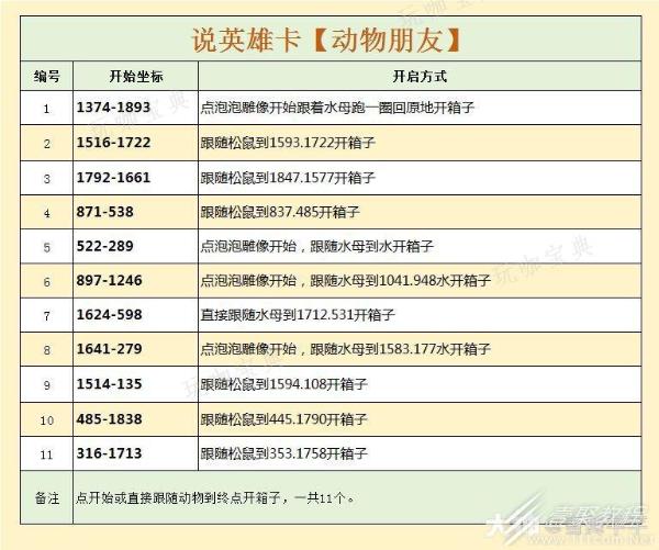 《逆水寒》天极岛说英雄卡动物朋友获得方法介绍