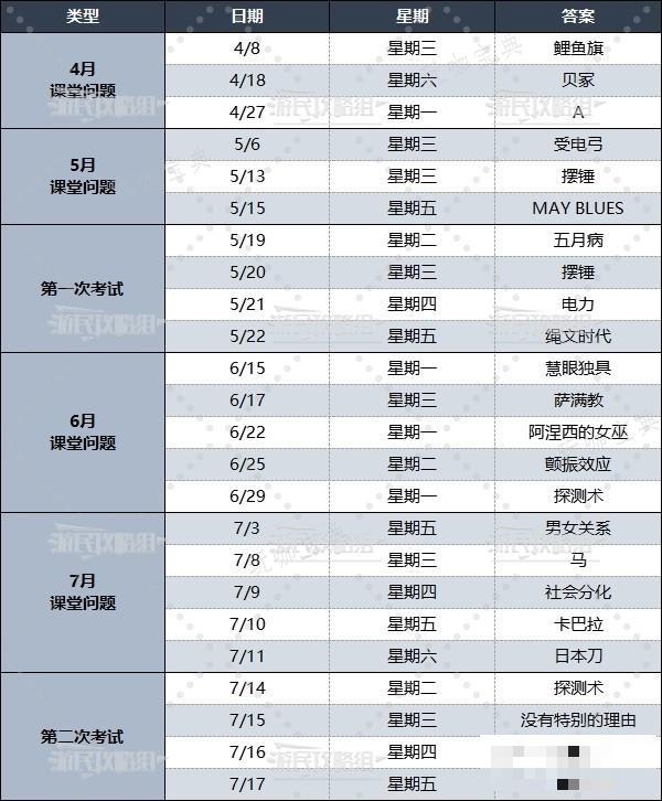 《女神异闻录3Reload（P3RE）》全课堂问题及考试答案汇总 课堂问题攻略