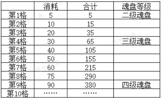 我大掌柜兽魂系统怎么玩？系统玩法分享