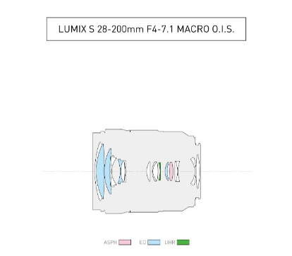 松下发布首款全画幅“天涯镜”：LUMIX S 28-200mm镜头即将上市