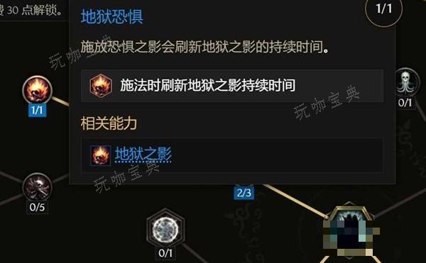 《最后纪元》死灵法师地狱幽影BD参考