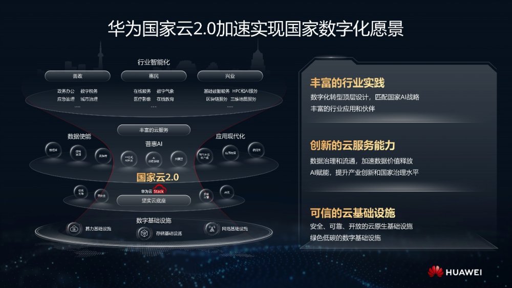 华为发布以华为云Stack为核心的国家云2.0方案，实现国家数字化愿景