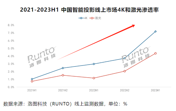 2024投影仪哪个牌子最值得买？国产智能投影品牌排行榜前三推荐