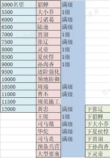 《率土之滨》正规军内政该如何选择？正规军内政选择推荐