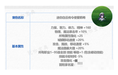 dnf2024至尊宠物获得介绍