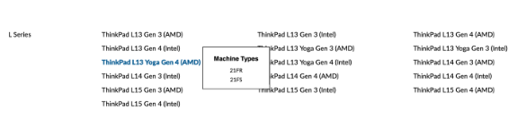 3C认证通过！联想ThinkPad L13 Gen 5国内版S2 Gen 9即将上市