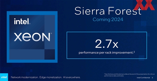 Intel MWC 2024震撼发布：Sierra Forest至强处理器能效性能双飞跃