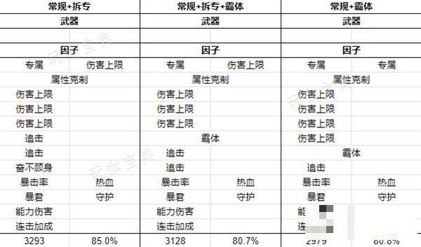 《碧蓝幻想Relink》卡塔莉娜因子搭配推荐