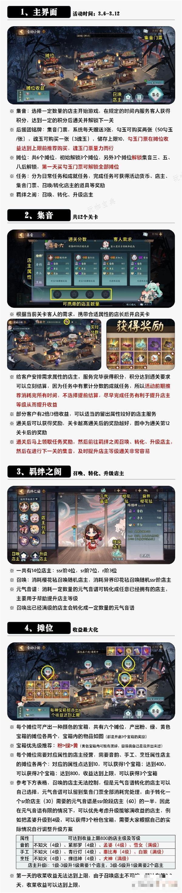 《阴阳师》音动小街攻略大全