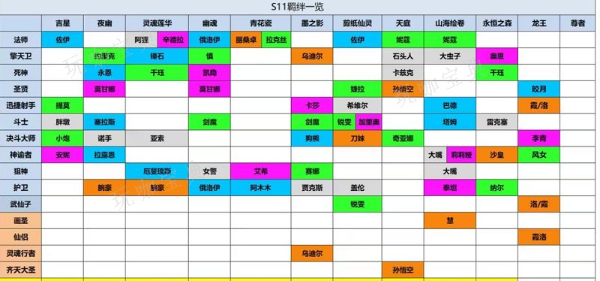 《云顶之弈》s11擎天卫羁绊效果怎么样？s11擎天卫羁绊属性解析