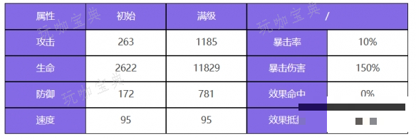 《众神派对》青龙萧隐角色图鉴 青龙萧隐技能一览