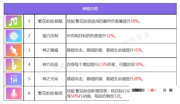 《众神派对》青龙萧隐角色图鉴 青龙萧隐技能一览