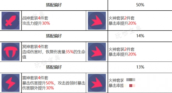 《众神派对》青龙萧隐角色图鉴 青龙萧隐技能一览